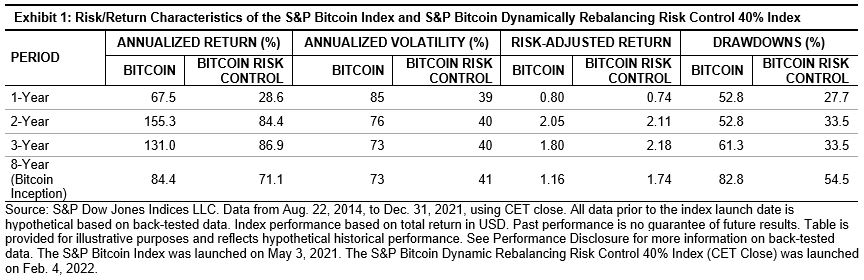 Risk/Return Characteristics