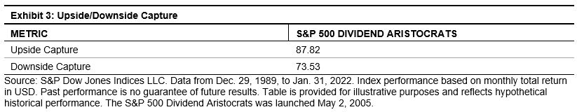 Upside/Downside Capture